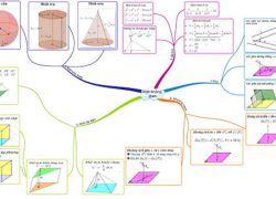 Phần mềm Imindmap 10